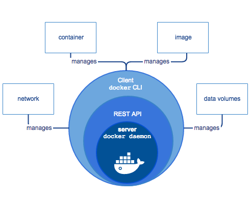 http://hainiubl.com/images/2016/engine-components-flow.png?_=6822905
